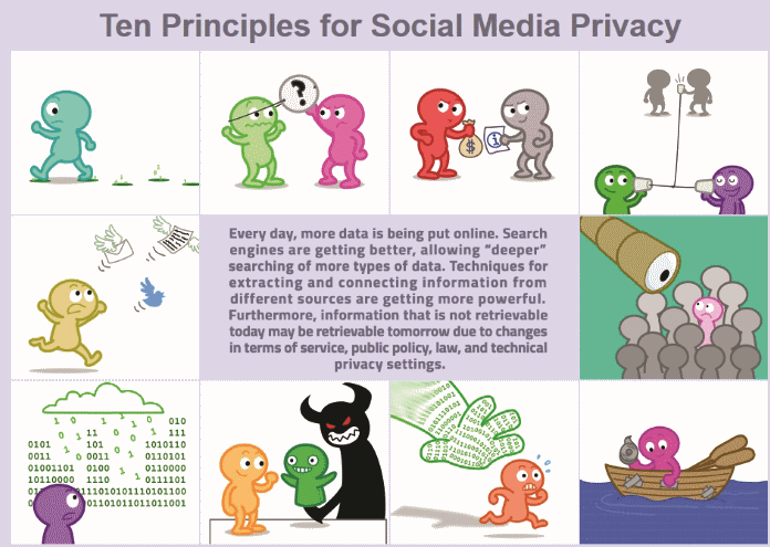 Ten Principles for Social Media Privacy