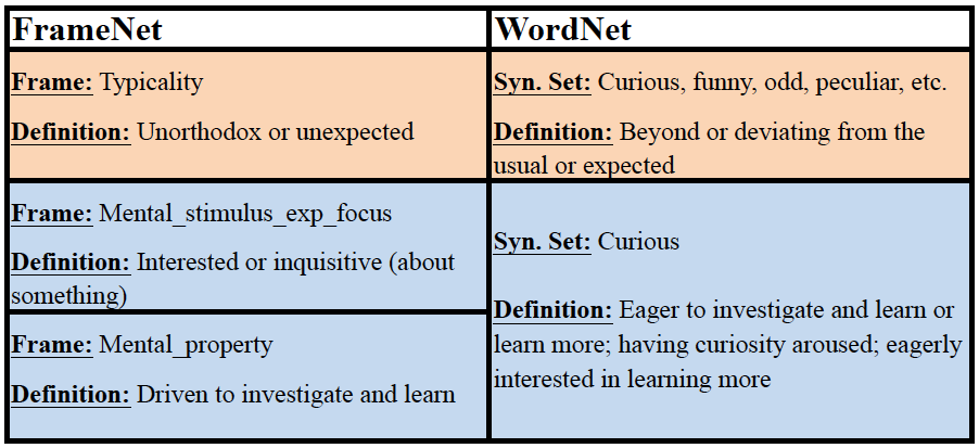 WordNet and ICSI FrameNet Senses for Curious